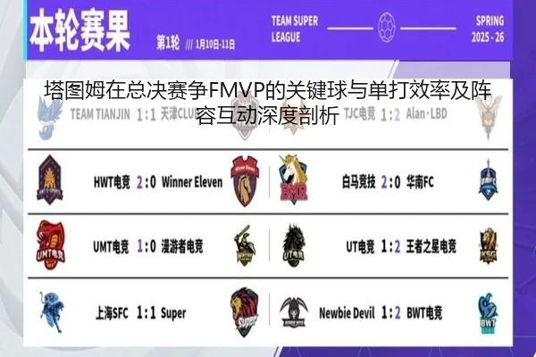 塔图姆在总决赛争FMVP的关键球与单打效率及阵容互动深度剖析